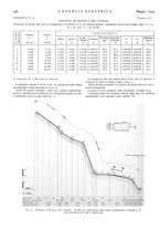 giornale/VEA0007007/1934/unico/00000552