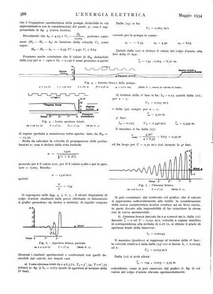 L'energia elettrica