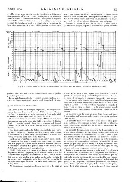 L'energia elettrica