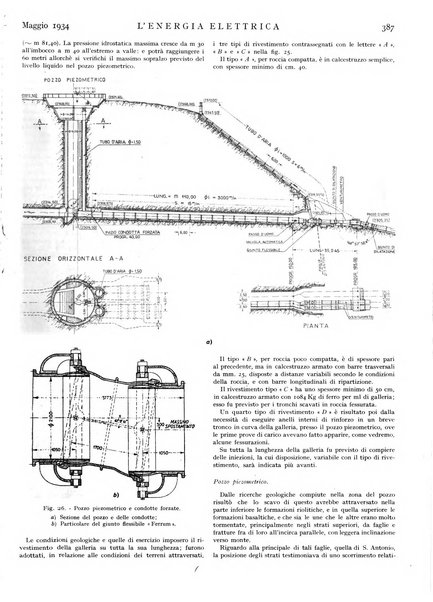 L'energia elettrica