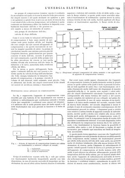 L'energia elettrica