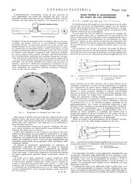 L'energia elettrica