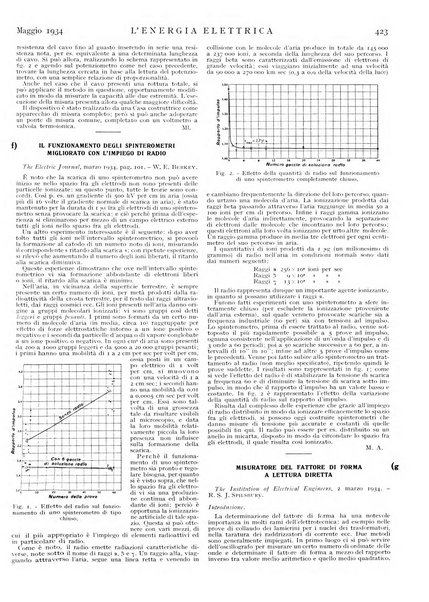 L'energia elettrica