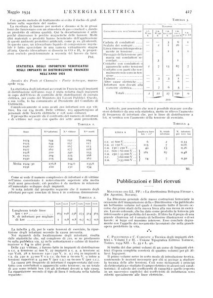 L'energia elettrica