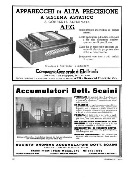 L'energia elettrica