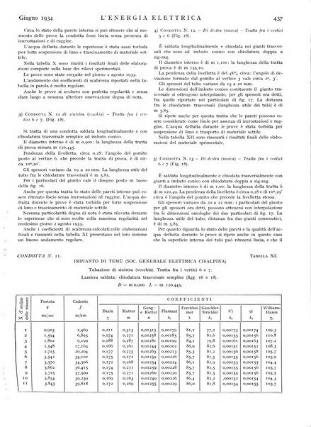 L'energia elettrica