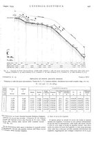 giornale/VEA0007007/1934/unico/00000643