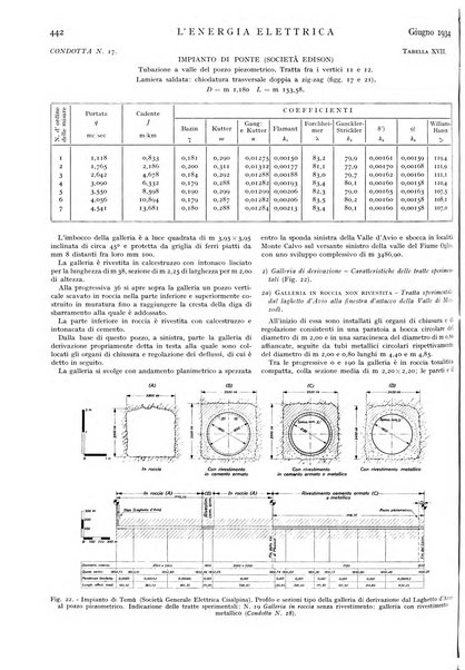 L'energia elettrica