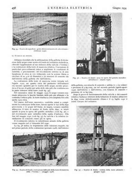 L'energia elettrica