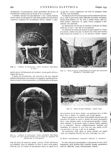 L'energia elettrica