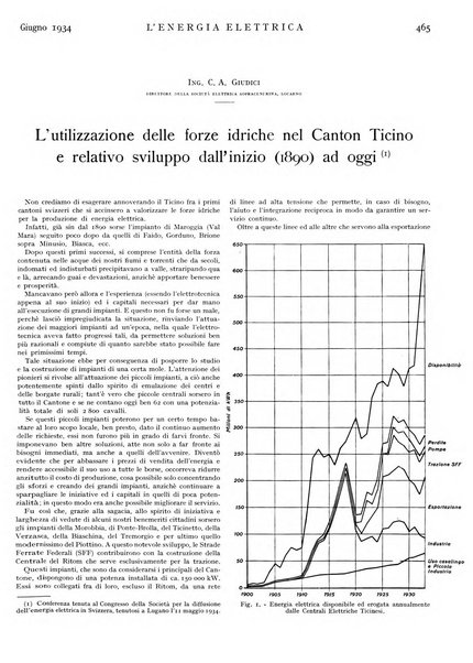 L'energia elettrica