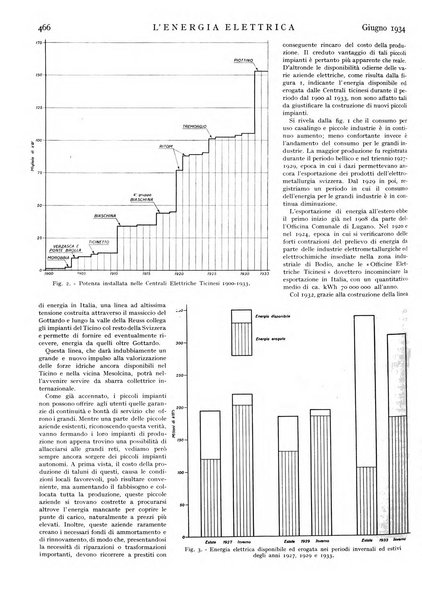 L'energia elettrica