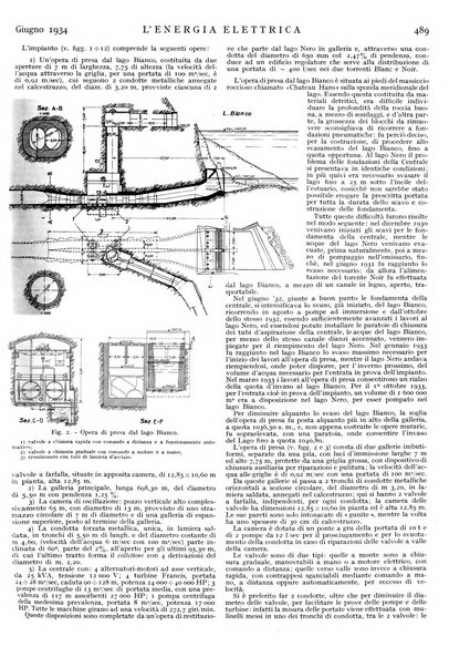 L'energia elettrica