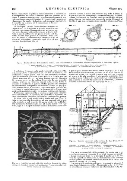 L'energia elettrica