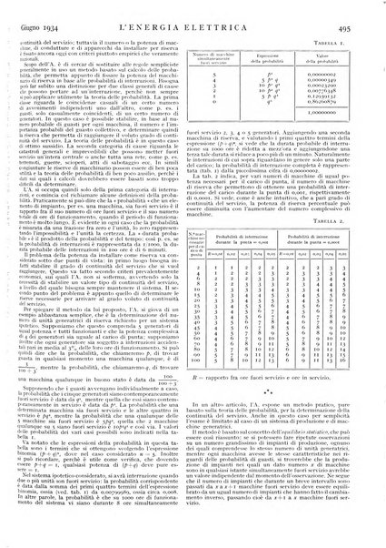 L'energia elettrica