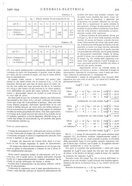 L'energia elettrica