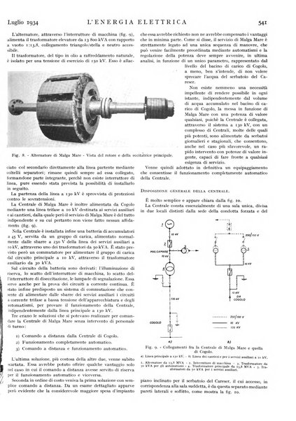 L'energia elettrica