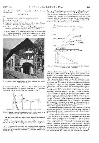 L'energia elettrica