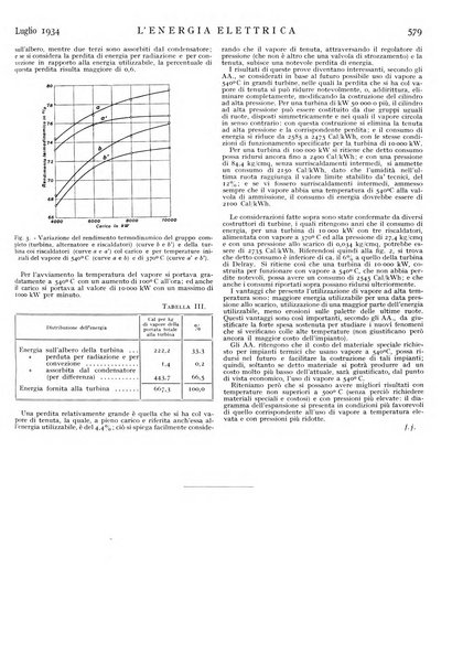 L'energia elettrica