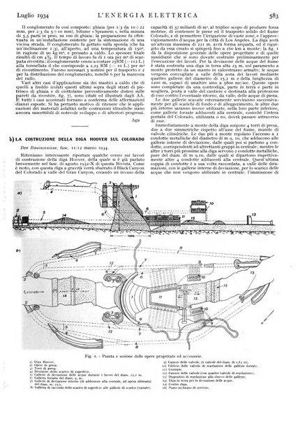 L'energia elettrica