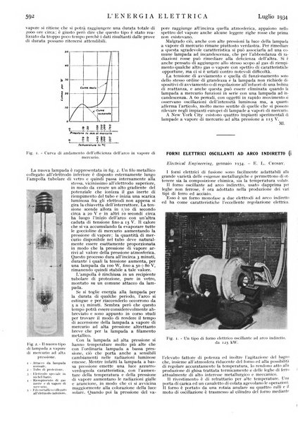 L'energia elettrica