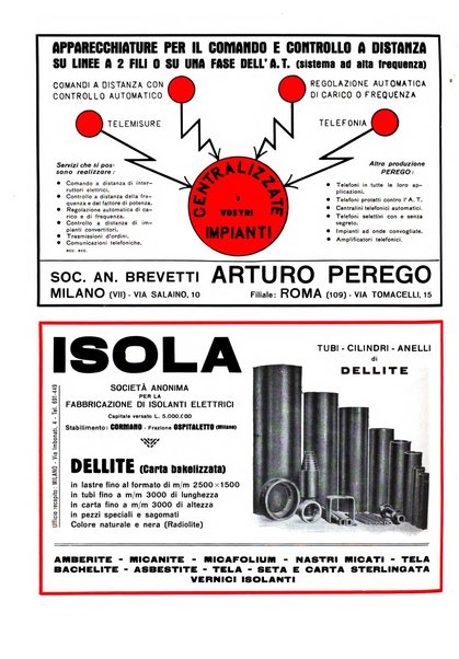 L'energia elettrica