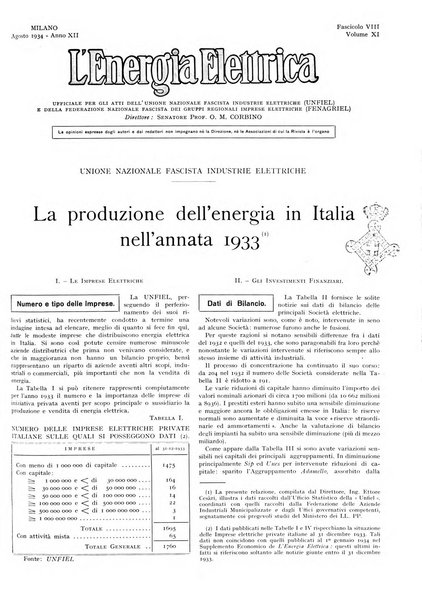 L'energia elettrica