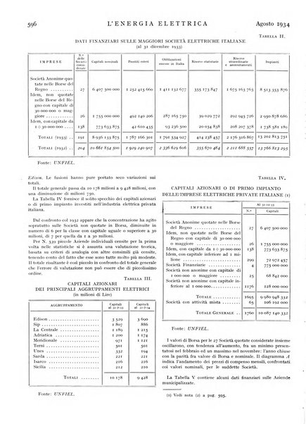 L'energia elettrica