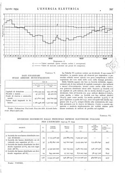 L'energia elettrica