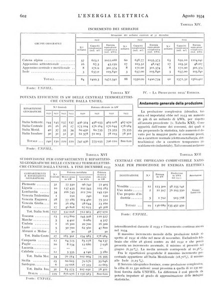 L'energia elettrica