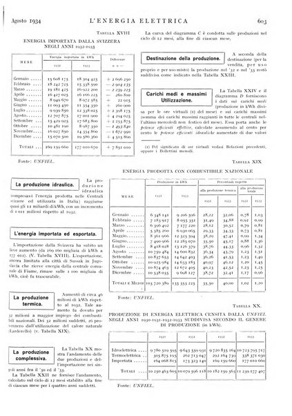 L'energia elettrica