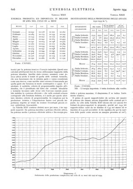 L'energia elettrica