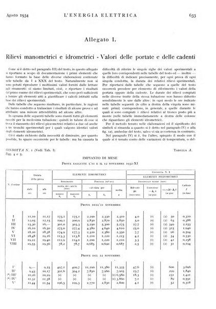 L'energia elettrica