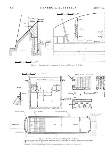 L'energia elettrica