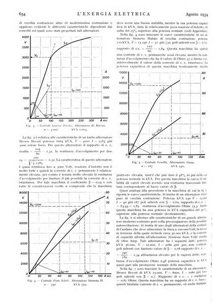 L'energia elettrica