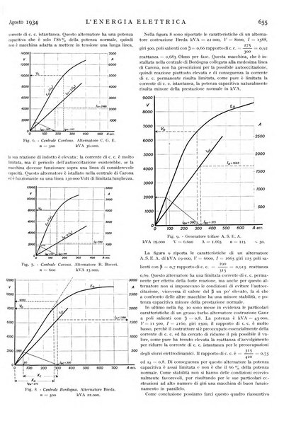 L'energia elettrica