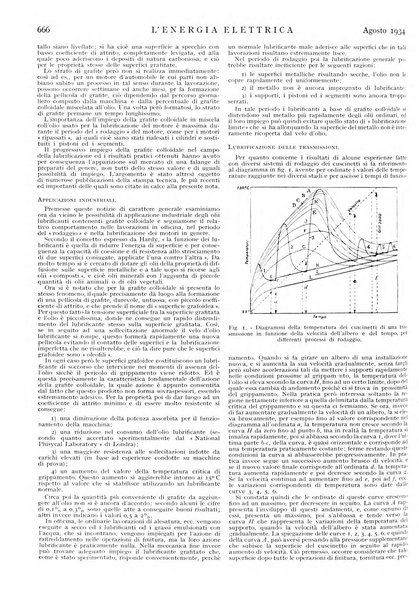 L'energia elettrica