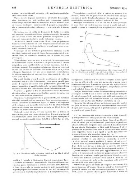 L'energia elettrica