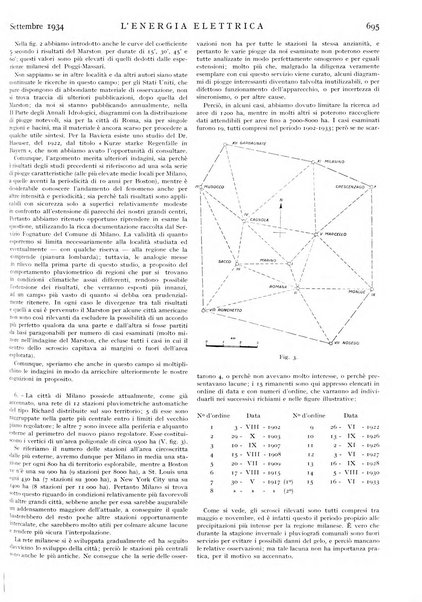 L'energia elettrica