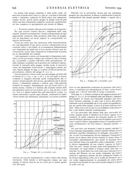 L'energia elettrica