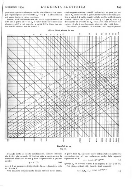 L'energia elettrica