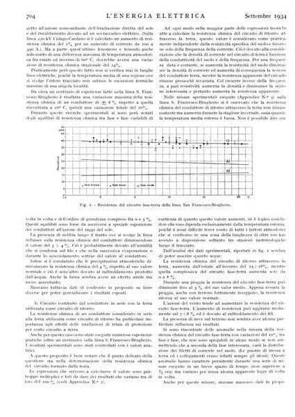 L'energia elettrica