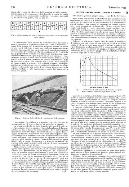 L'energia elettrica