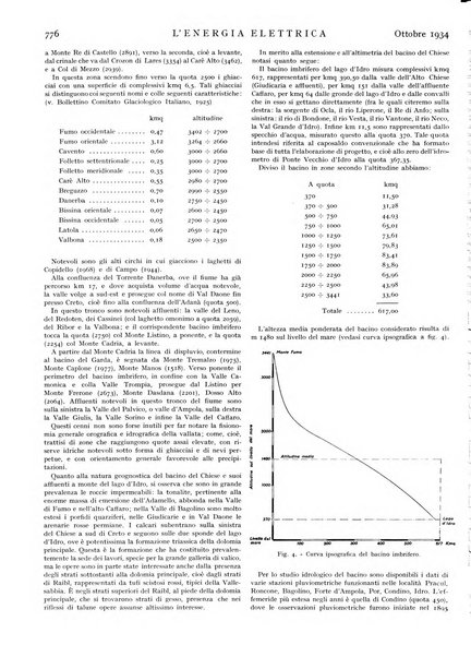 L'energia elettrica