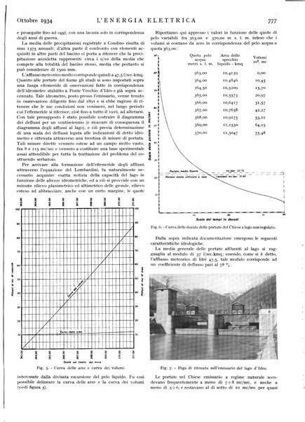 L'energia elettrica