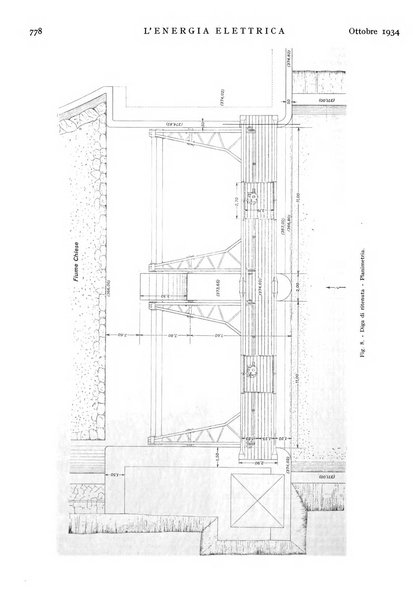 L'energia elettrica