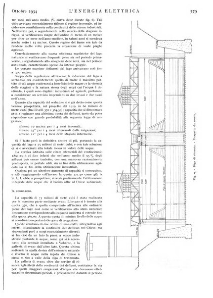 L'energia elettrica