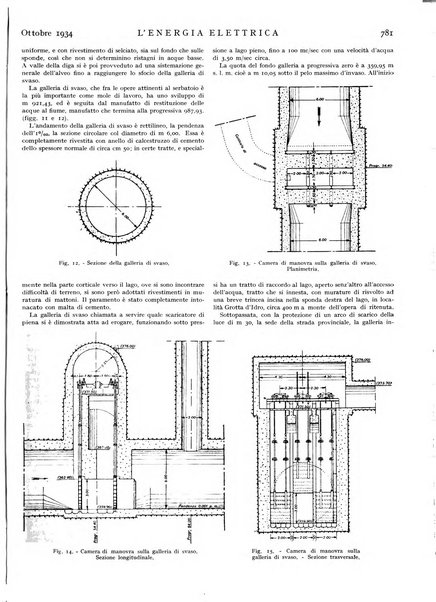 L'energia elettrica