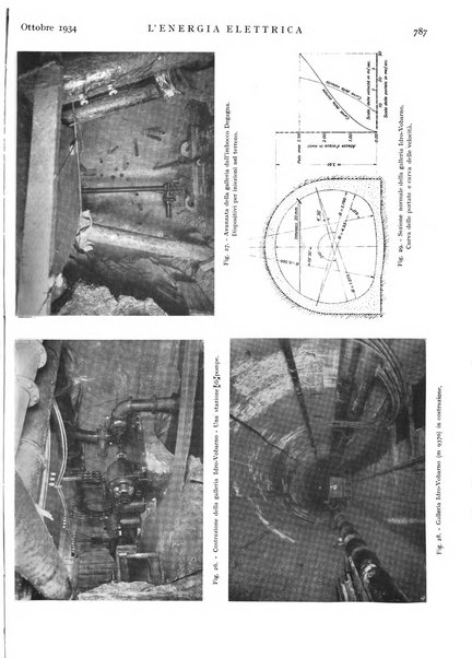 L'energia elettrica