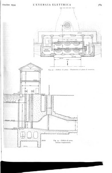 L'energia elettrica